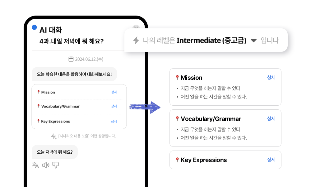 Topic·Situational·Free<br>Conversation AI
