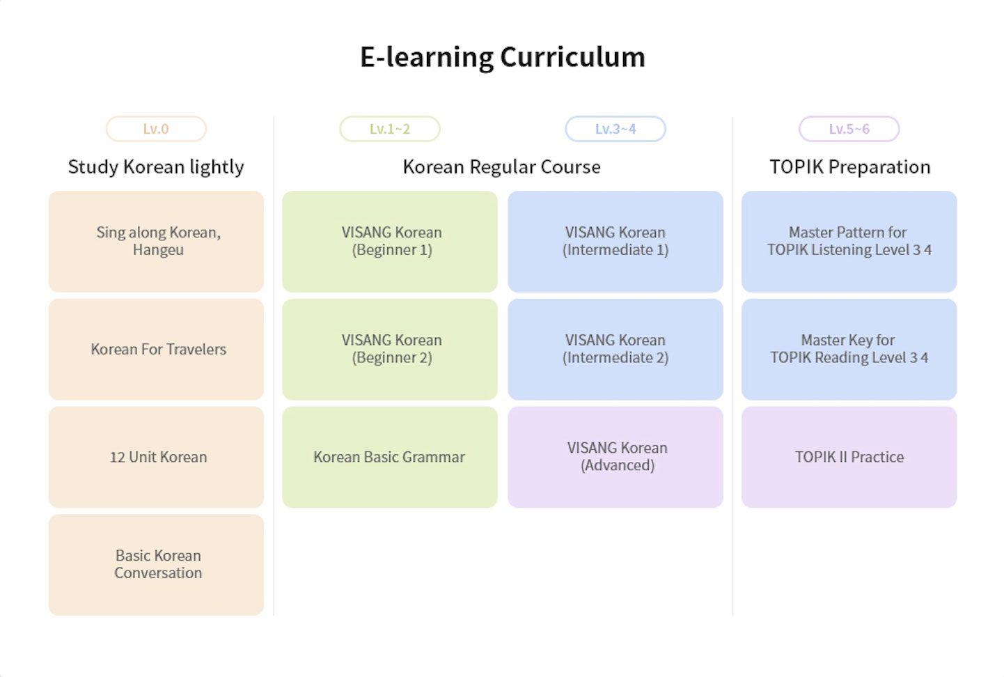e-Learning Curriculum Image