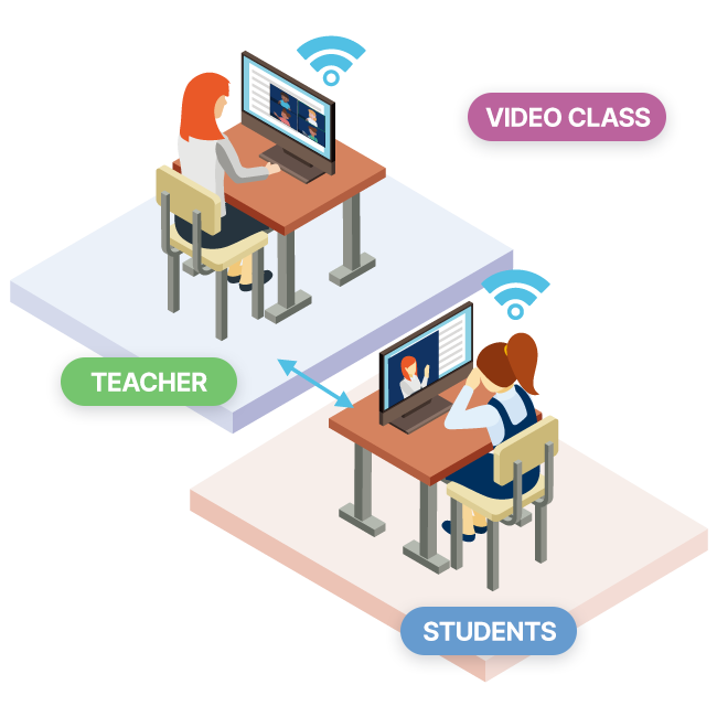 Distance Class Model